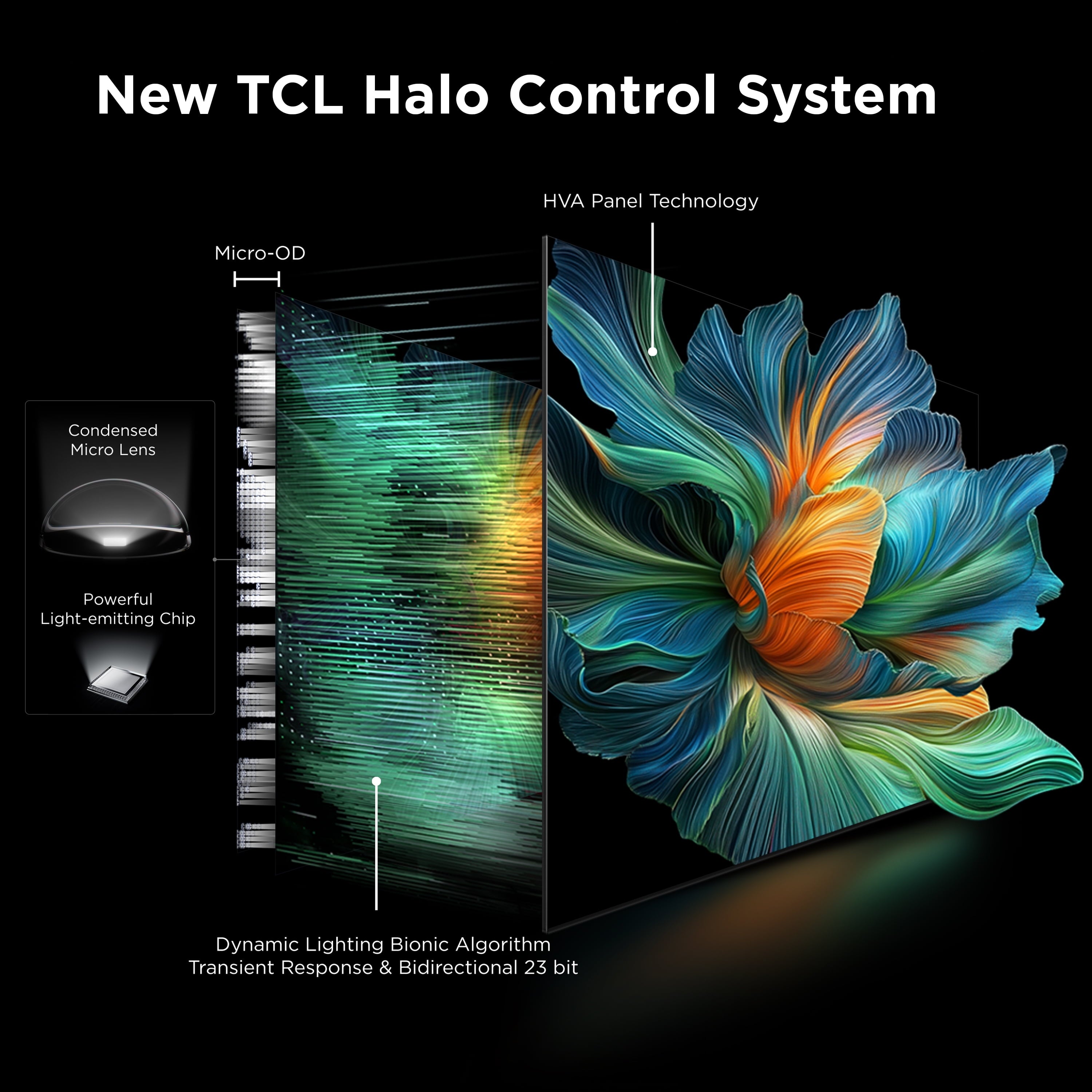 65" Class QM6K Series Qd-Mini LED QLED 4K UHD HDR Smart Google TV (NEW 2025) - 144Hz, Dolby Atmos Onkyo Audio, Halo Control System - 65QM6K