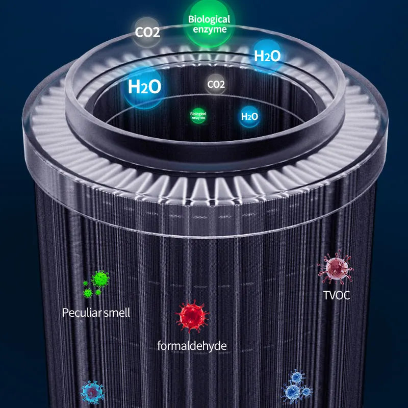 2026 New Car Air Purifier Negative Ion Air Car Oxygen Bar Odor Removal Car Air Purifier Car Home Dual-Use