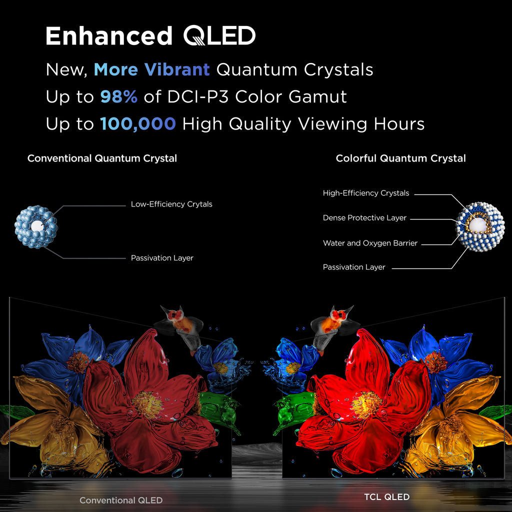 65" Class QM6K Series Qd-Mini LED QLED 4K UHD HDR Smart Google TV (NEW 2025) - 144Hz, Dolby Atmos Onkyo Audio, Halo Control System - 65QM6K