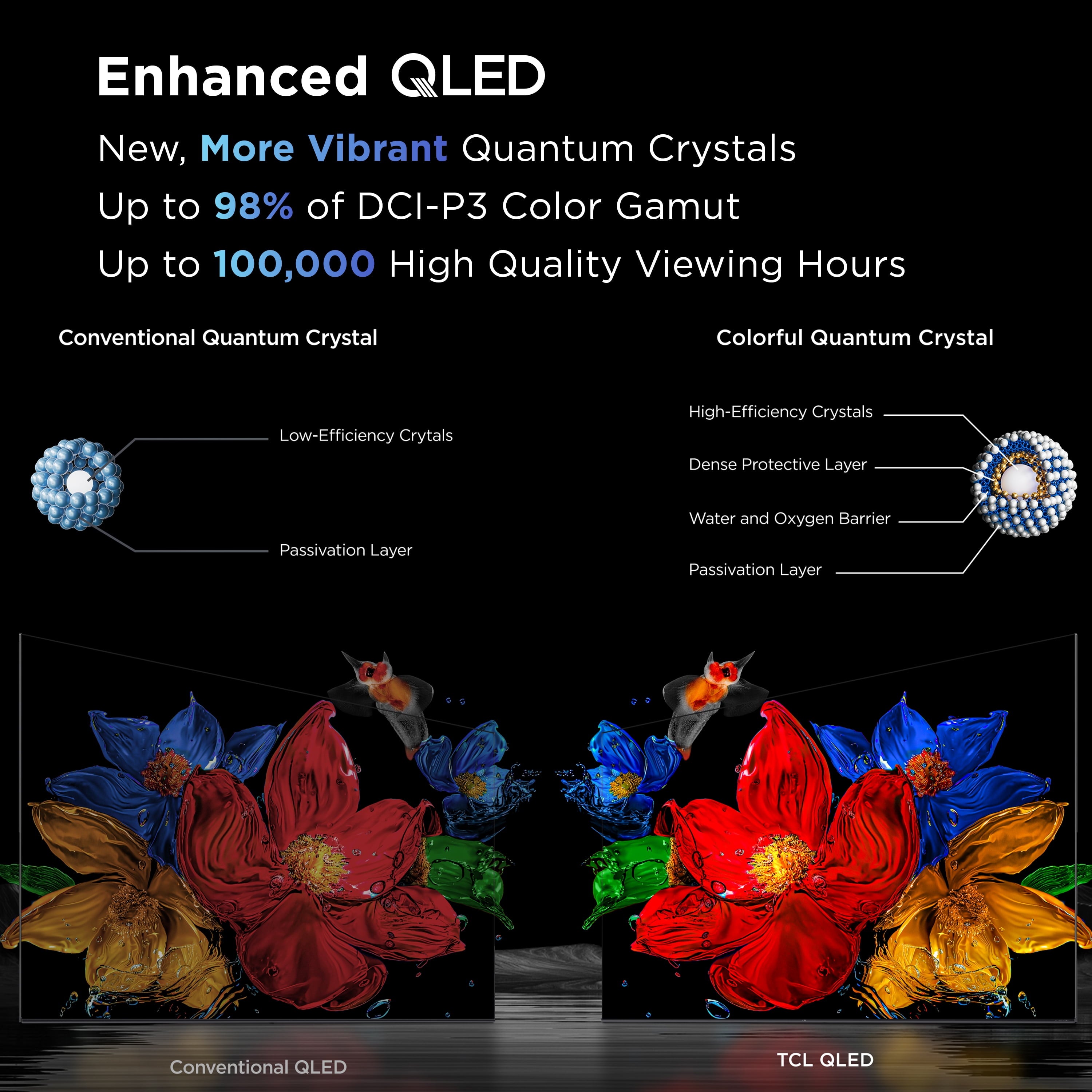 65" Class QM6K Series Qd-Mini LED QLED 4K UHD HDR Smart Google TV (NEW 2025) - 144Hz, Dolby Atmos Onkyo Audio, Halo Control System - 65QM6K